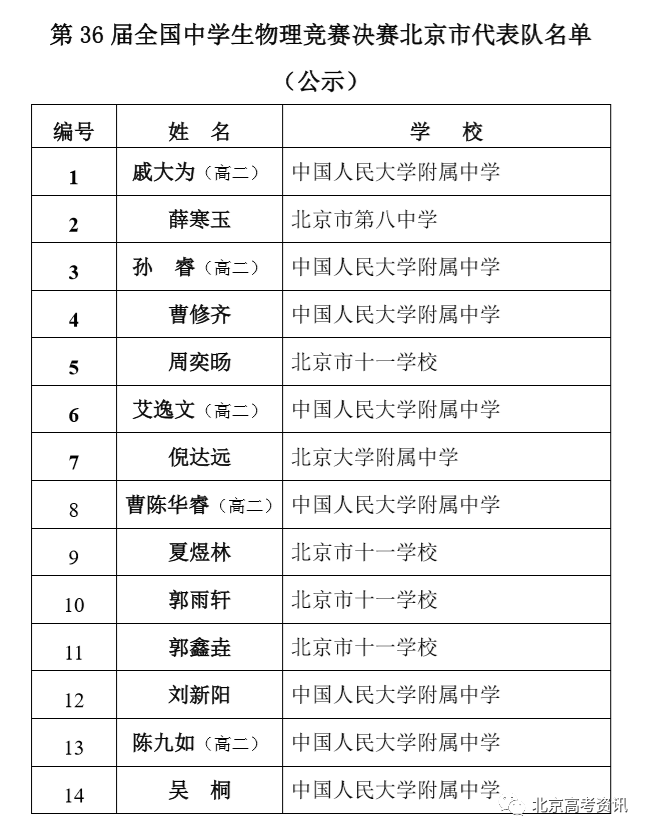 赞 年物理复赛北京省队 省一名单公布 这所中学 大写的牛