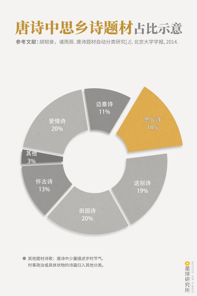 中秋|中国人的乡愁，长什么样？