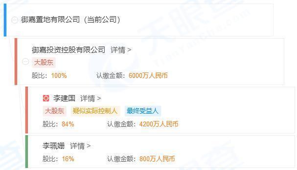豪宅|成龙的上亿豪宅不卖了！背后浮现问题开发商，老板拥30家公司