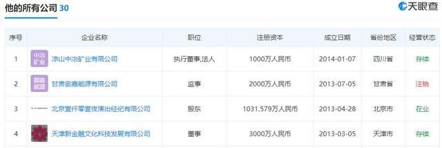 豪宅|成龙的上亿豪宅不卖了！背后浮现问题开发商，老板拥30家公司