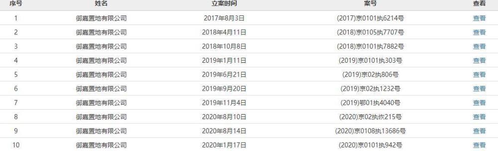 豪宅|成龙的上亿豪宅不卖了！背后浮现问题开发商，老板拥30家公司