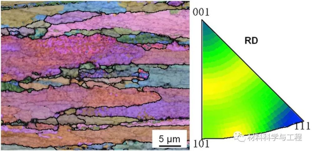 msea|西安交大《MSEA》：新工艺获得兼强韧性的层状结构钢！