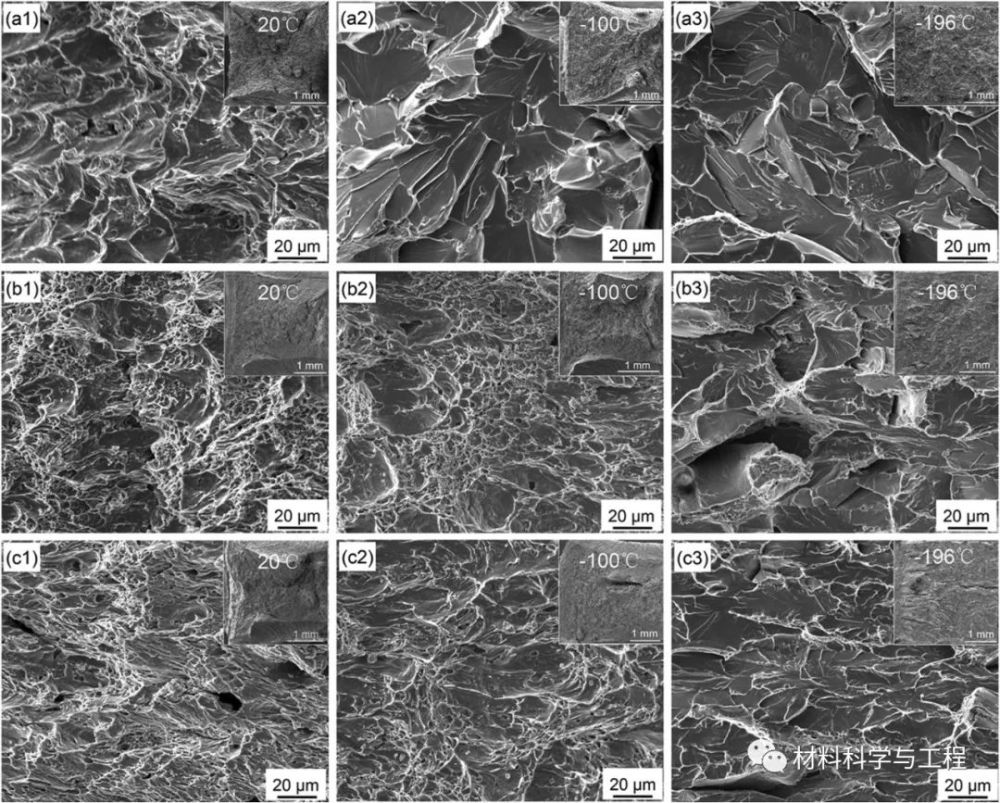 msea|西安交大《MSEA》：新工艺获得兼强韧性的层状结构钢！