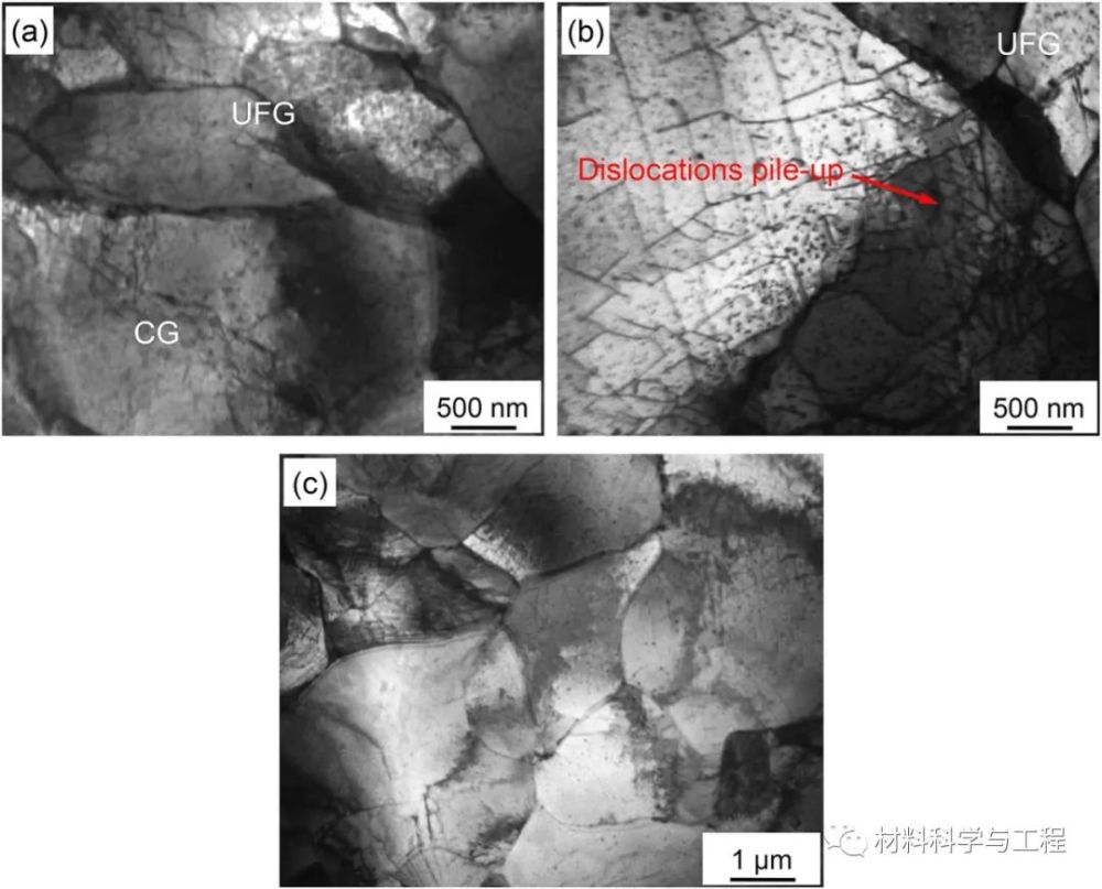 msea|西安交大《MSEA》：新工艺获得兼强韧性的层状结构钢！