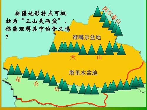 新疆地图三山夹两盆图片