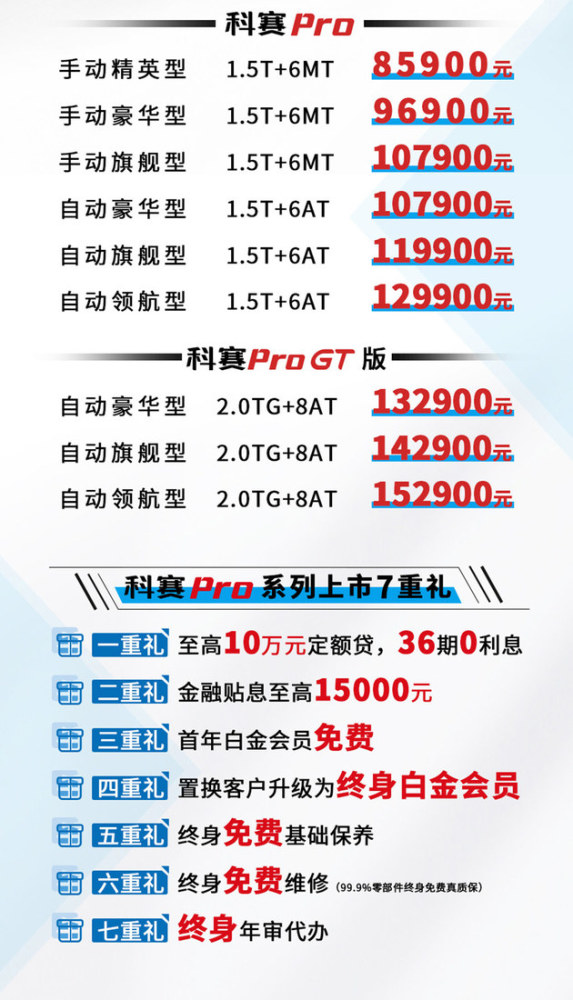 长安欧尚科赛pro上市9款车 8 59 15 29万 腾讯新闻