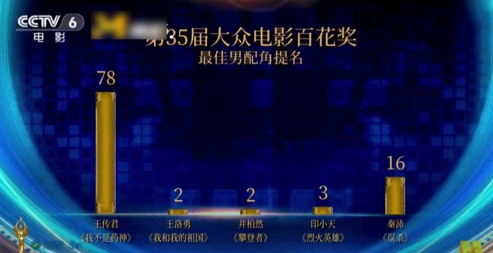 王传君|因《爱情公寓》而红却鄙视它，王传君被指忘恩负义，一度穷酸落魄