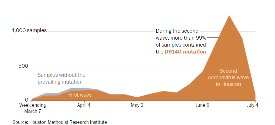 新冠病毒|绝非耸人听闻！新冠病毒变异，口罩洗手挡不住！世卫郑重警告…