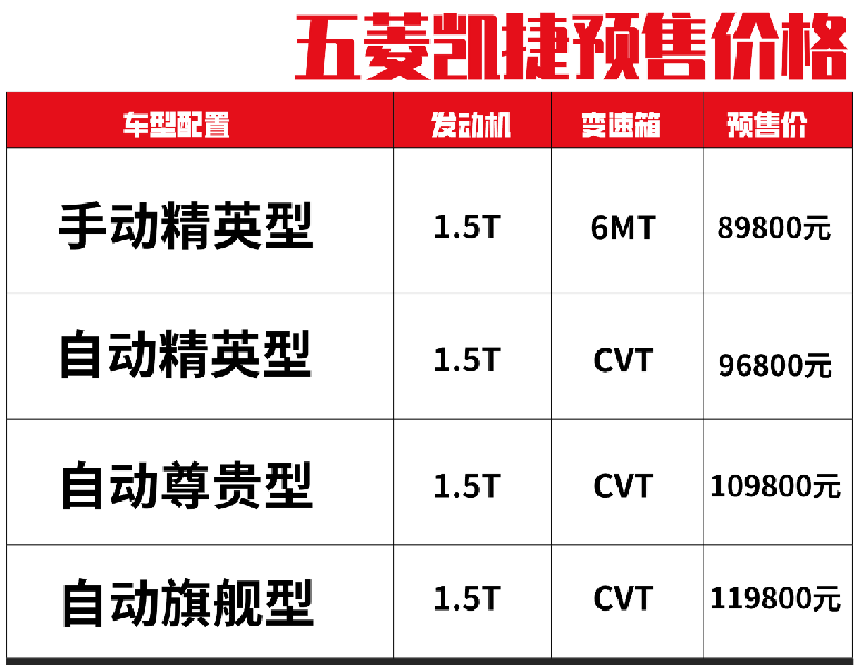 最新款五菱凯捷参数图片