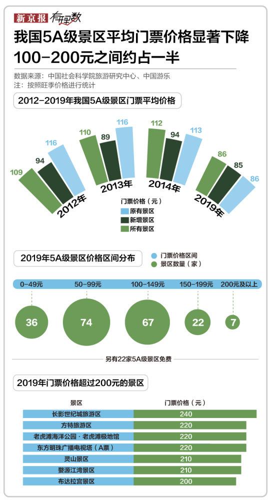 5a级景区|这个“十一”全国好多景区都在降价，北京5A景区平均门票最便宜