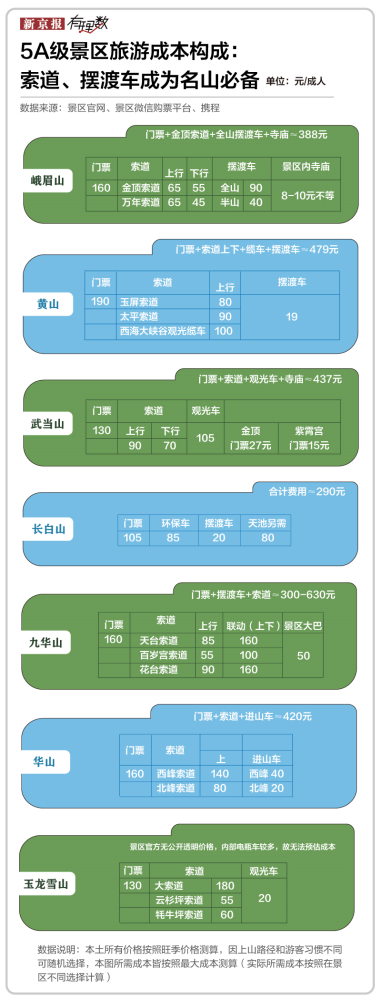 5a级景区|这个“十一”全国好多景区都在降价，北京5A景区平均门票最便宜