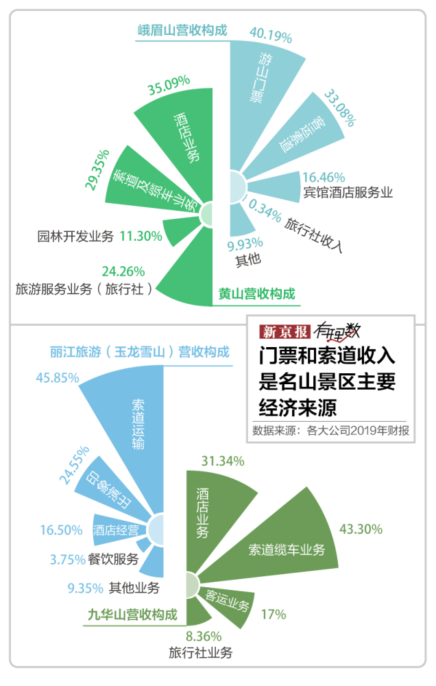 5a级景区|这个“十一”全国好多景区都在降价，北京5A景区平均门票最便宜
