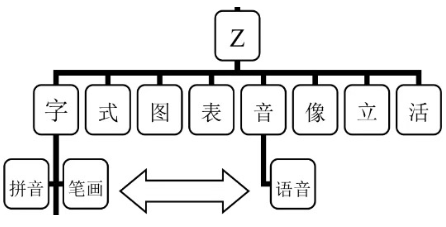 融智学三部曲及其应用实例系列介绍