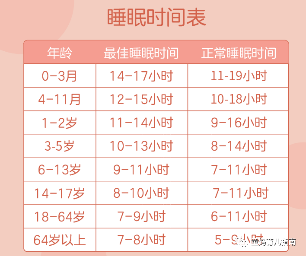 春困秋乏你家娃睡够了吗这张被疯传的睡眠时间表越早看到越好