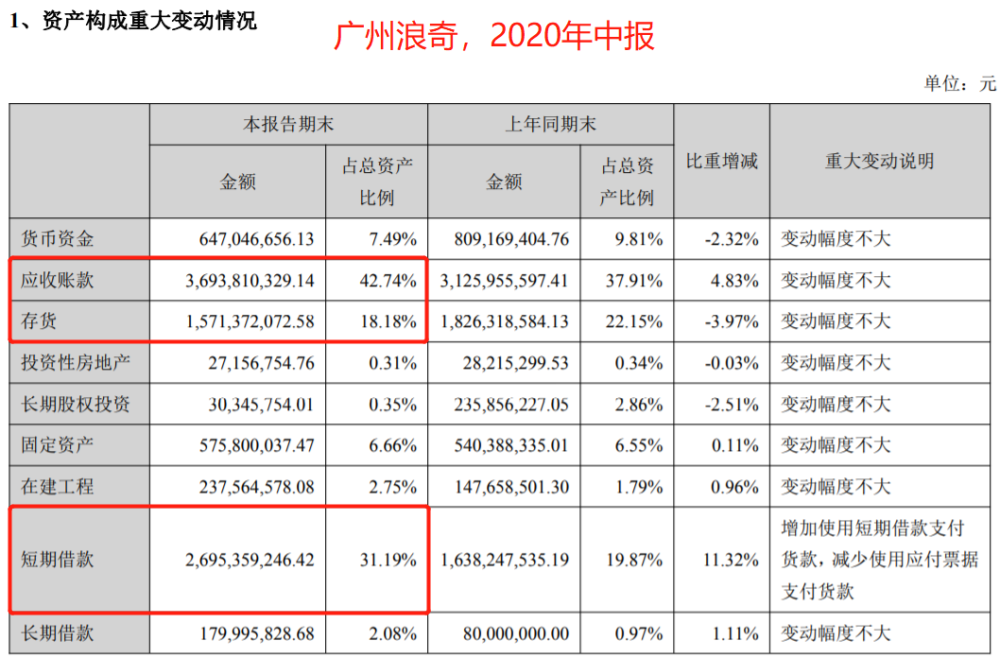 广州浪奇,5亿存货是怎么消失的?_腾讯新闻