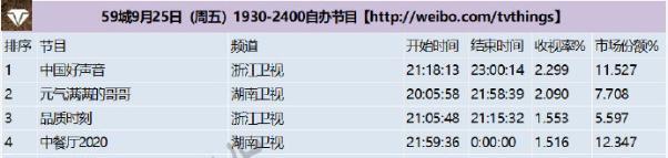 好声音2020|《好声音2020》王天琦甩锅李宇春？称比赛造型不尽人意，晒美照回应