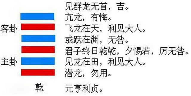 六十四卦|《易经》六十四卦第一卦：乾为天，何为天？