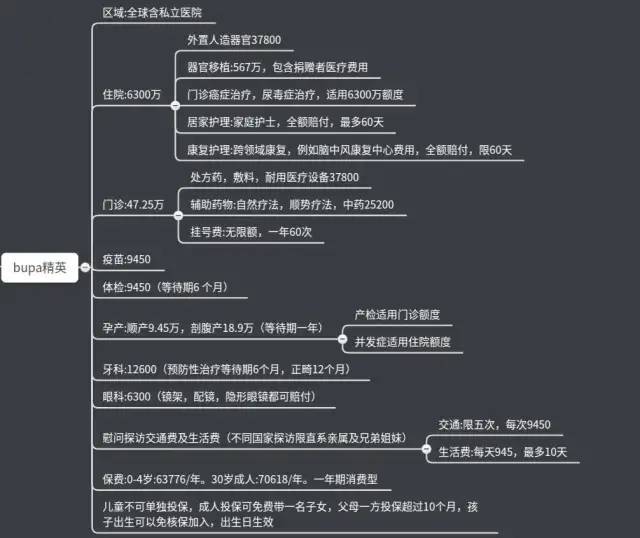 一款让你尖叫称赞的高端医疗到底是什么样的 腾讯新闻