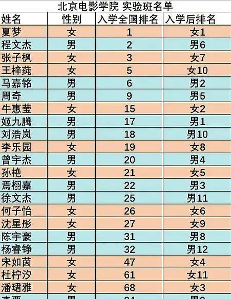 北电|孙俪妹妹入学北电后首晒照！衣着朴素无明星架子，舍友身份引猜测