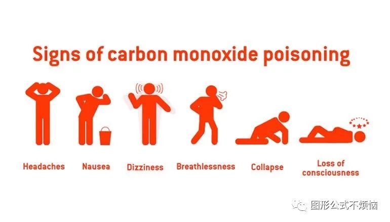 一氧化碳|重庆某煤矿一氧化碳超限造成16人死亡，矿井安全意识很很很重要