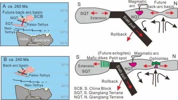 大洋中脊|研究人员提出板片拉力引发被动陆缘岩浆作用