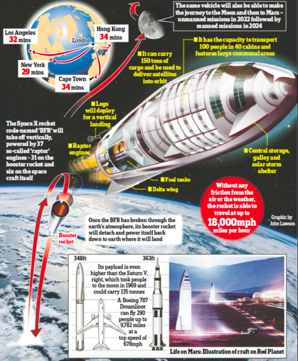 埃隆·马斯克|埃隆·马斯克警告称在太阳吞没地球之前，人类必须能够在星际间活动
