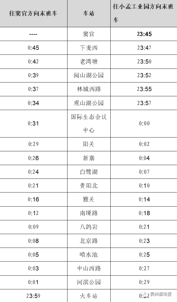 中秋國慶期間,貴陽地鐵1號線末班車時間有調整