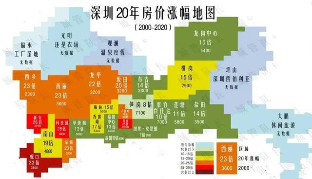 2035年，中国房价预测图：深圳北京的房价涨至27万一平？