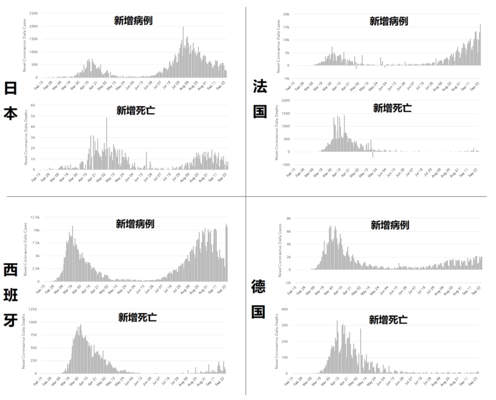 疫情|第二波疫情兵临城下，德国的防控为何能做得比它的邻国好？