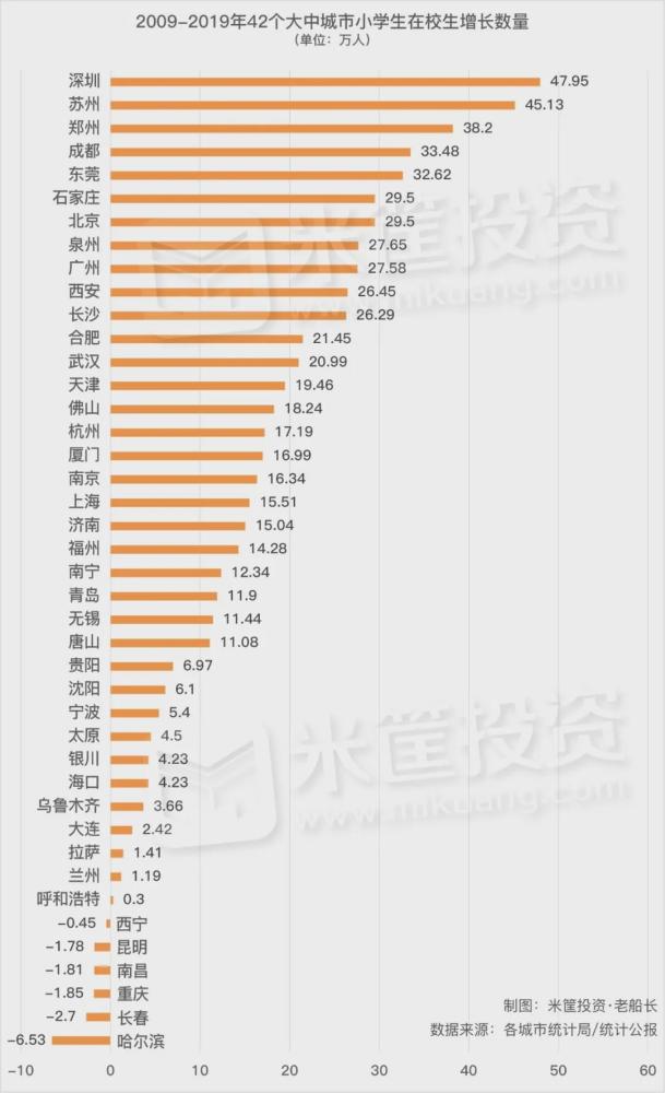 常住人口|这是10年来人口增长最猛的城市！