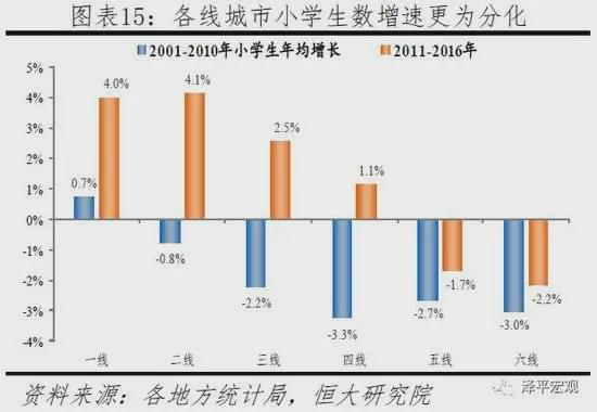 常住人口|这是10年来人口增长最猛的城市！