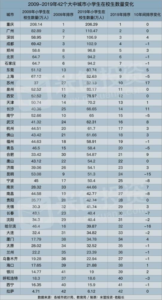 常住人口|这是10年来人口增长最猛的城市！