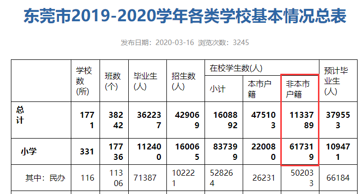 常住人口|这是10年来人口增长最猛的城市！