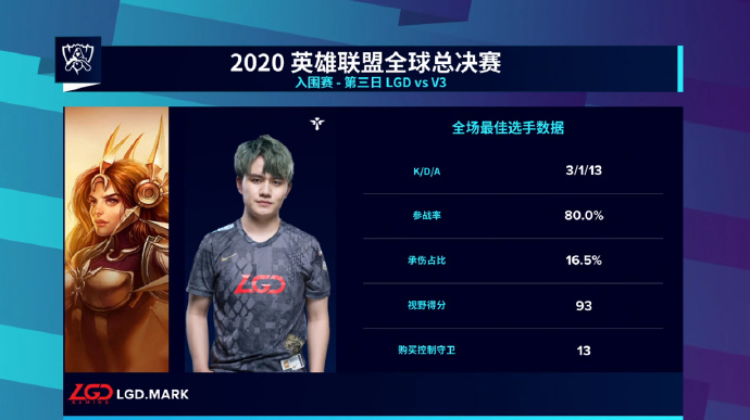 深度解读lgd对战r7的bo5赛前预测