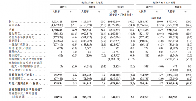 「TechWeb」“富二代”京东健康狂奔，这一次能否赢了阿里？