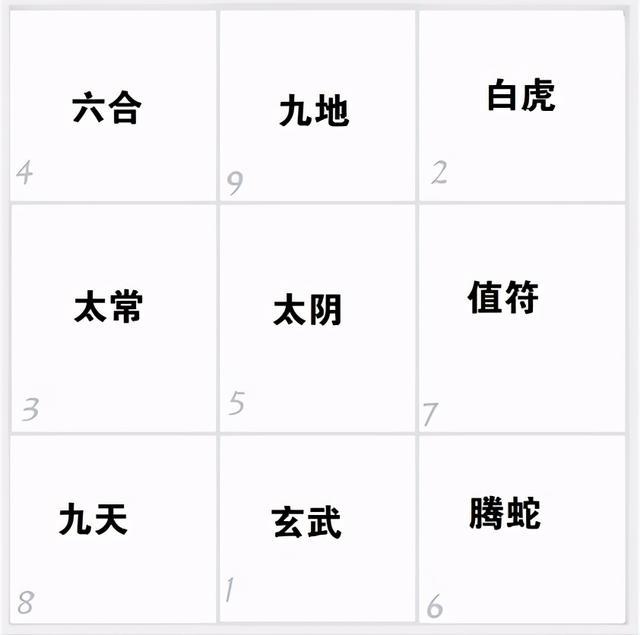 奇门遁甲入门基础知识大总汇一下子学全了