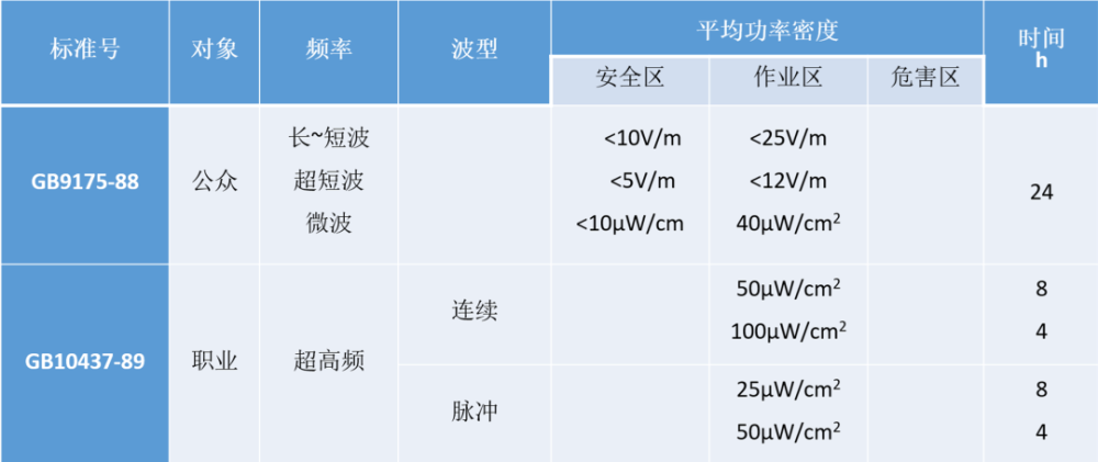 辐射|基站信号辐射，到底会不会影响健康？