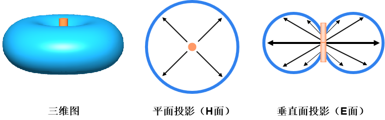 辐射|基站信号辐射，到底会不会影响健康？