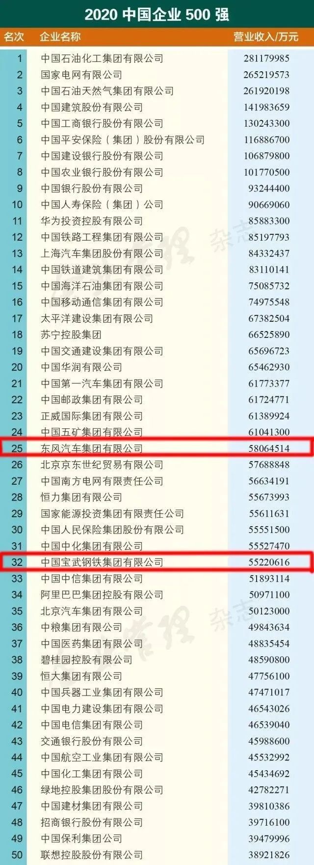 武汉500强企业排名2_武汉这2所高校三榜世界大学排名均列全球500强