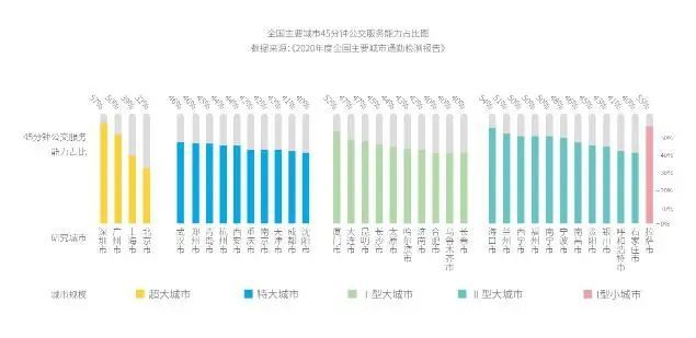 近三成深圳租客接受“一直租房”