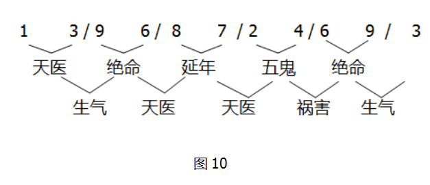 如何解读手机号一