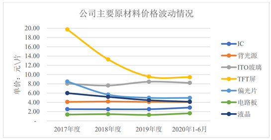 又有4家企业创业板IPO过会