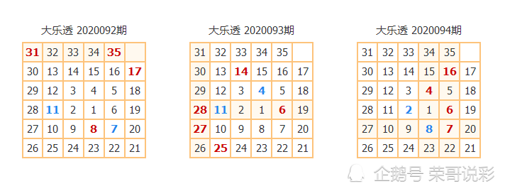 江恩螺旋