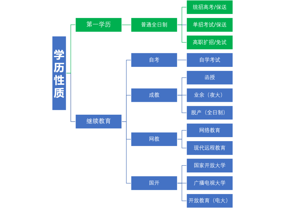 科室学历结构图图片