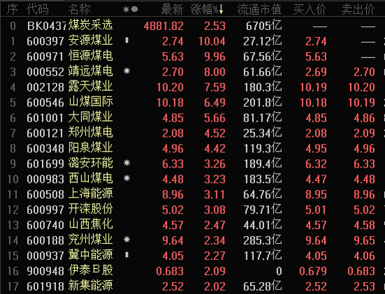 动力煤价强势突破600元大关