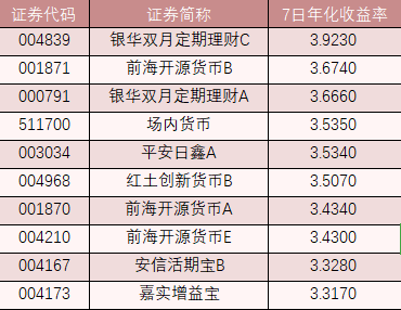 这样操作，抓住8天长假“小确幸”