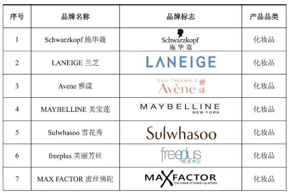 丽人丽妆敲钟上市a股迎来最大美妆电商服务商