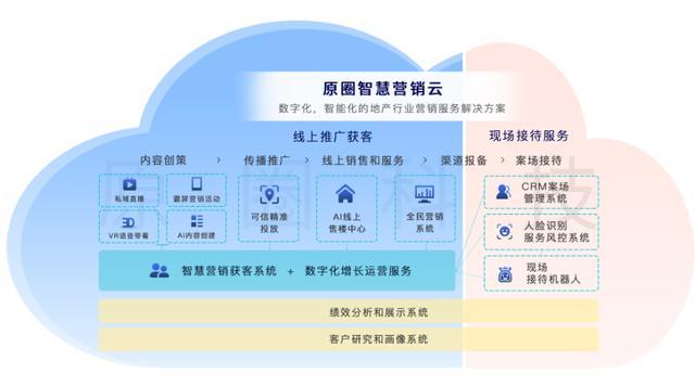 年轻一代买房方式真的变了 年要怎么卖房 腾讯新闻