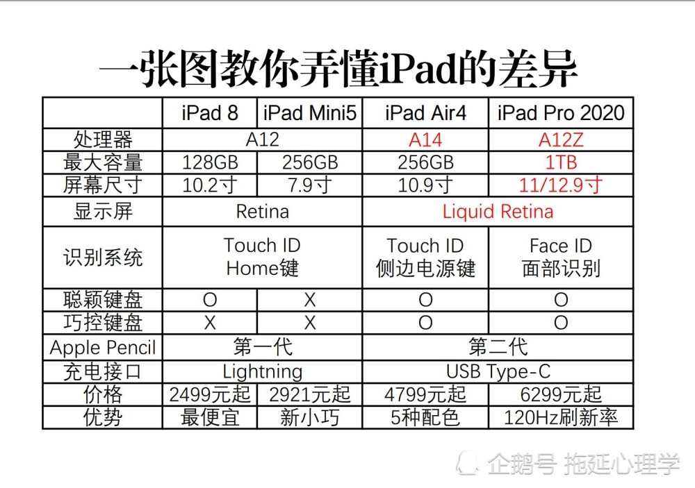 ipad air1参数图片