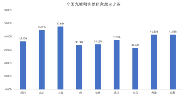 腾讯内容开放平台